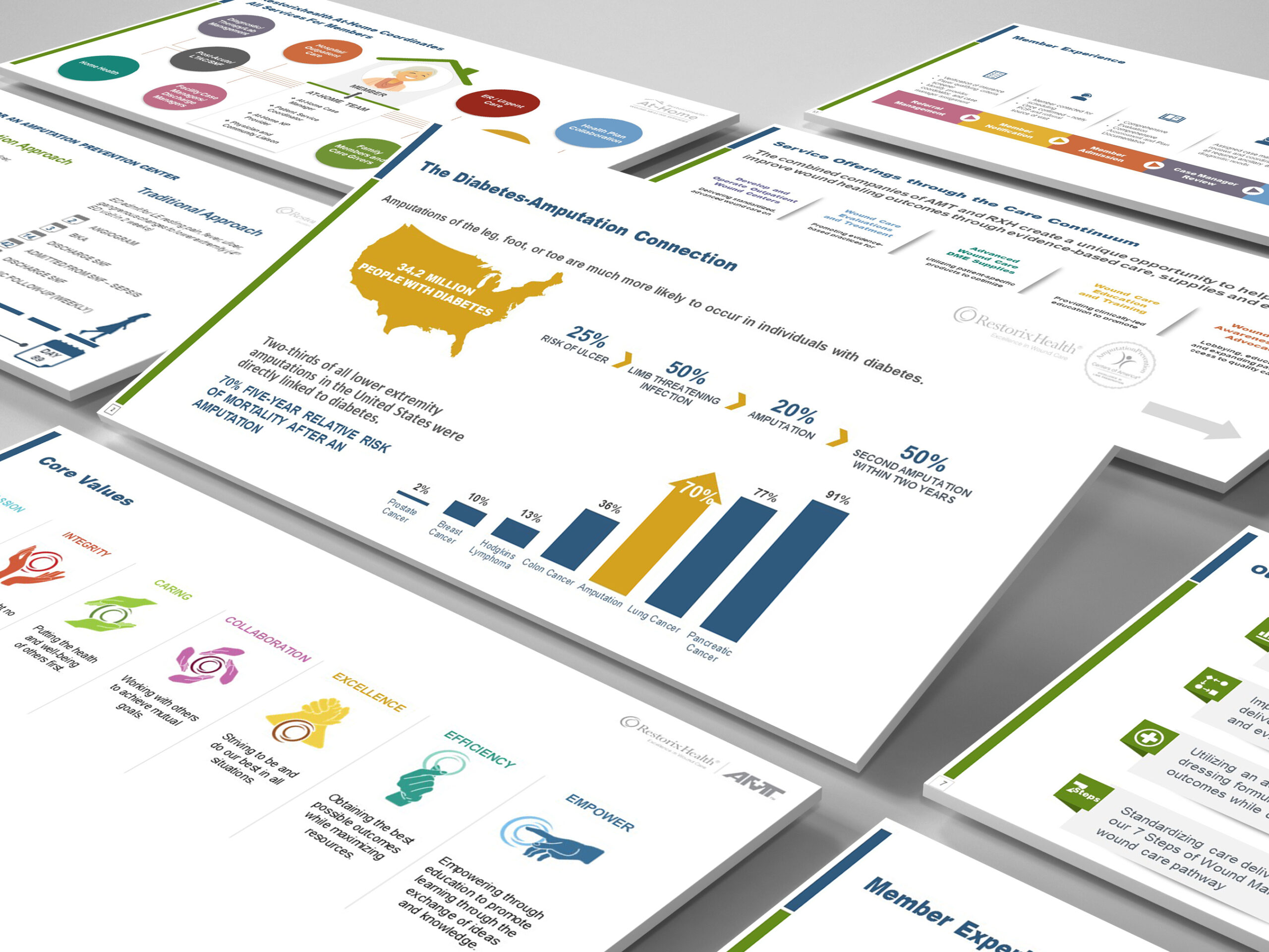 Infographics